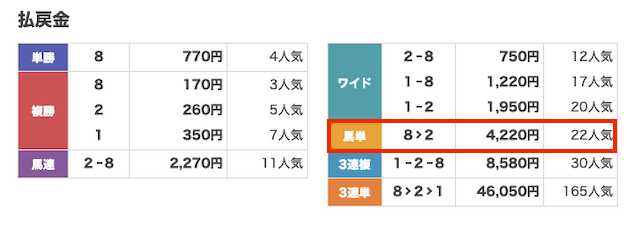 逆転競馬_20240914佐賀4R_結果