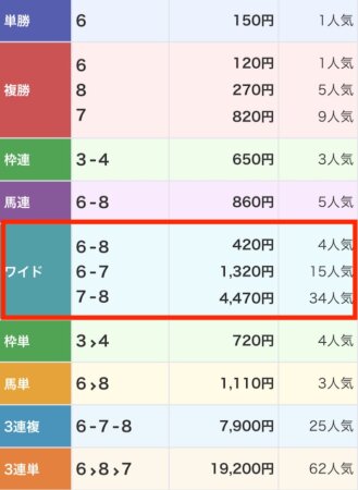 うまこみゅ_20250217-大井7R_結果