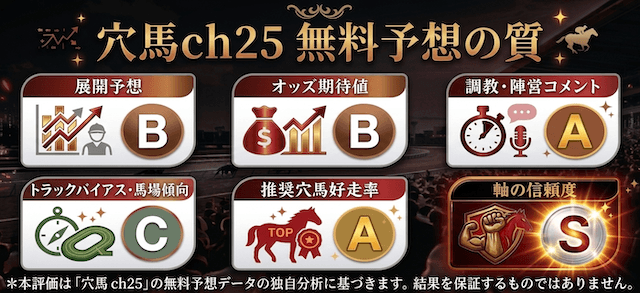穴馬CH25の無料予想の質