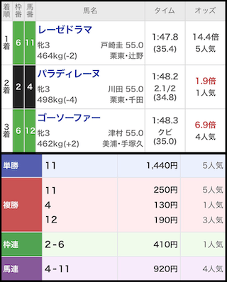 flowercup2025-result