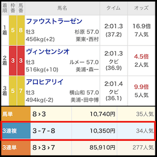 yayoisho2025-result